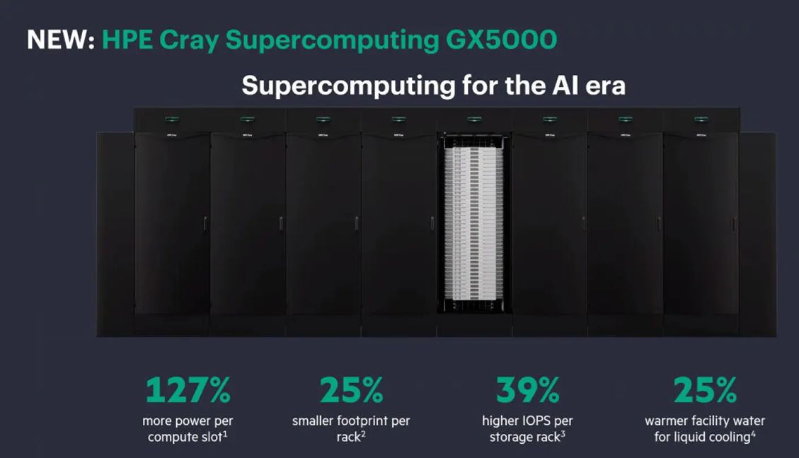 HPE Cray HPC süper bilgisayar AI platformu